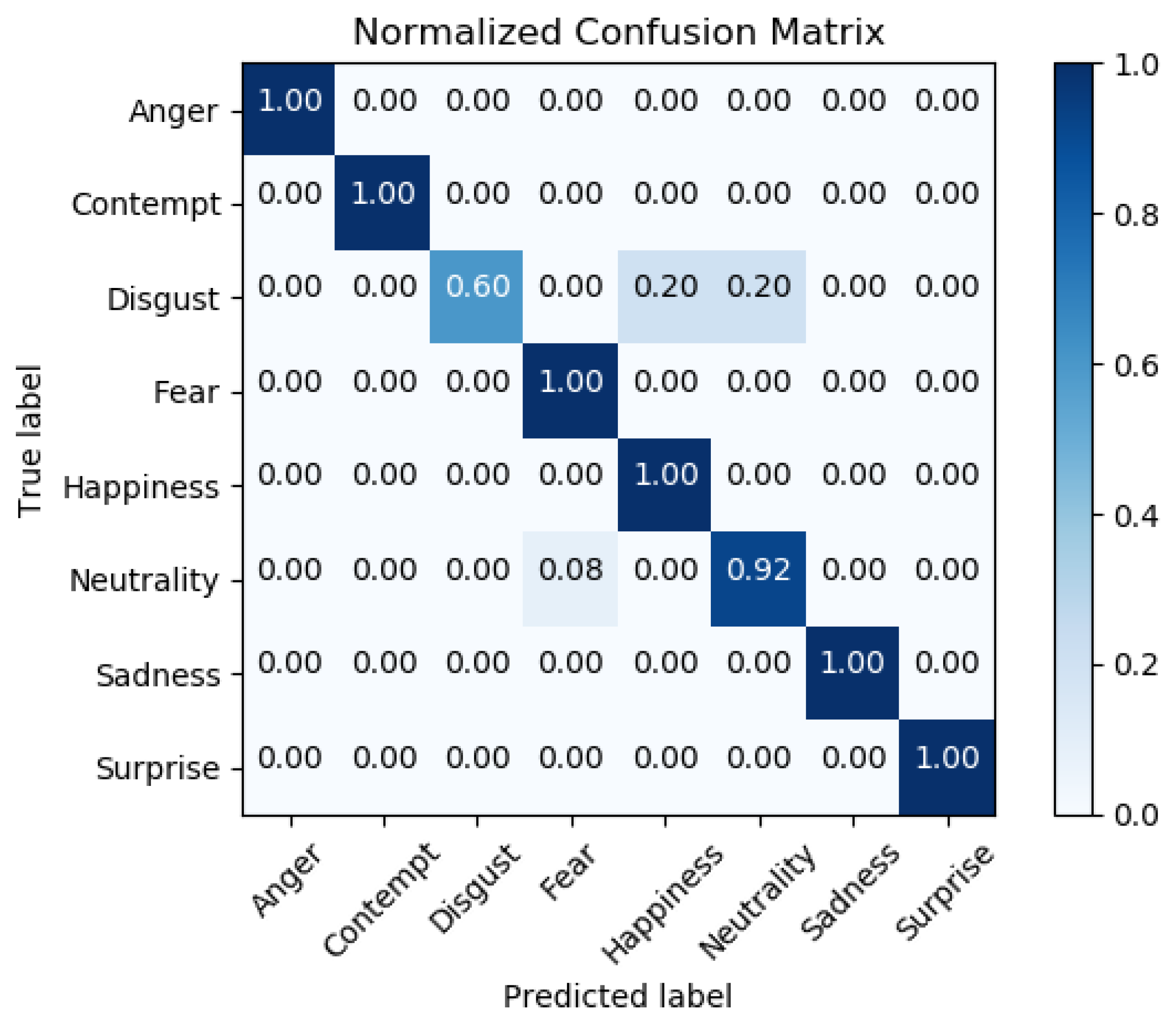 Electronics 09 00518 g003 Electronics 09 00518 g003