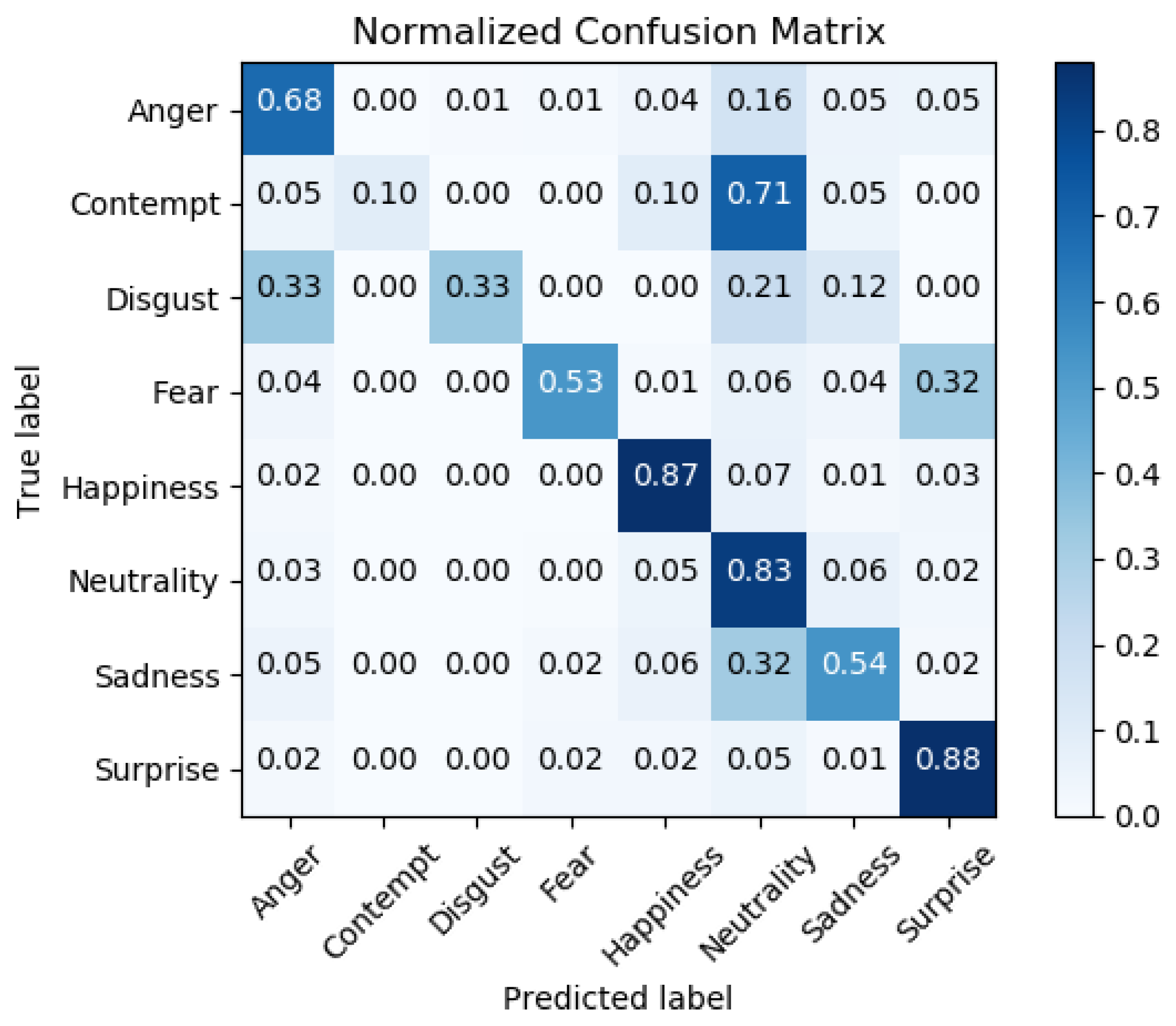 Electronics 09 00518 g006 Electronics 09 00518 g006