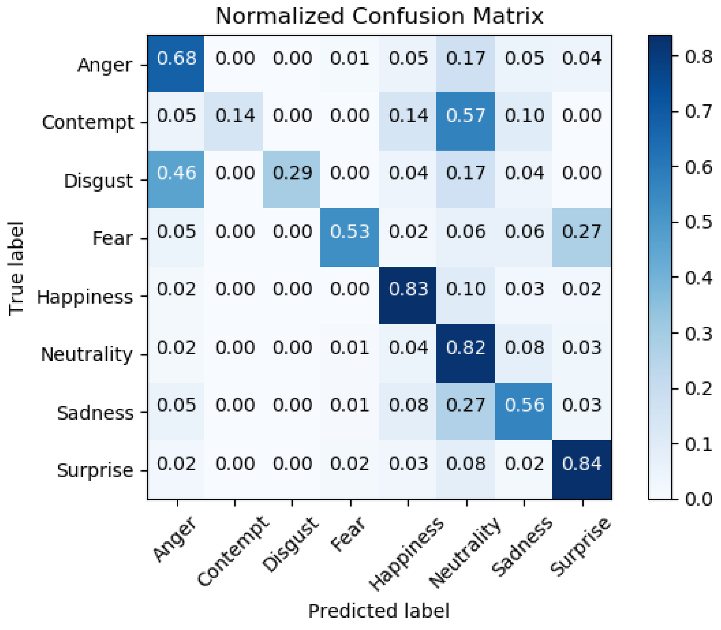 Electronics 09 00518 g007 Electronics 09 00518 g007