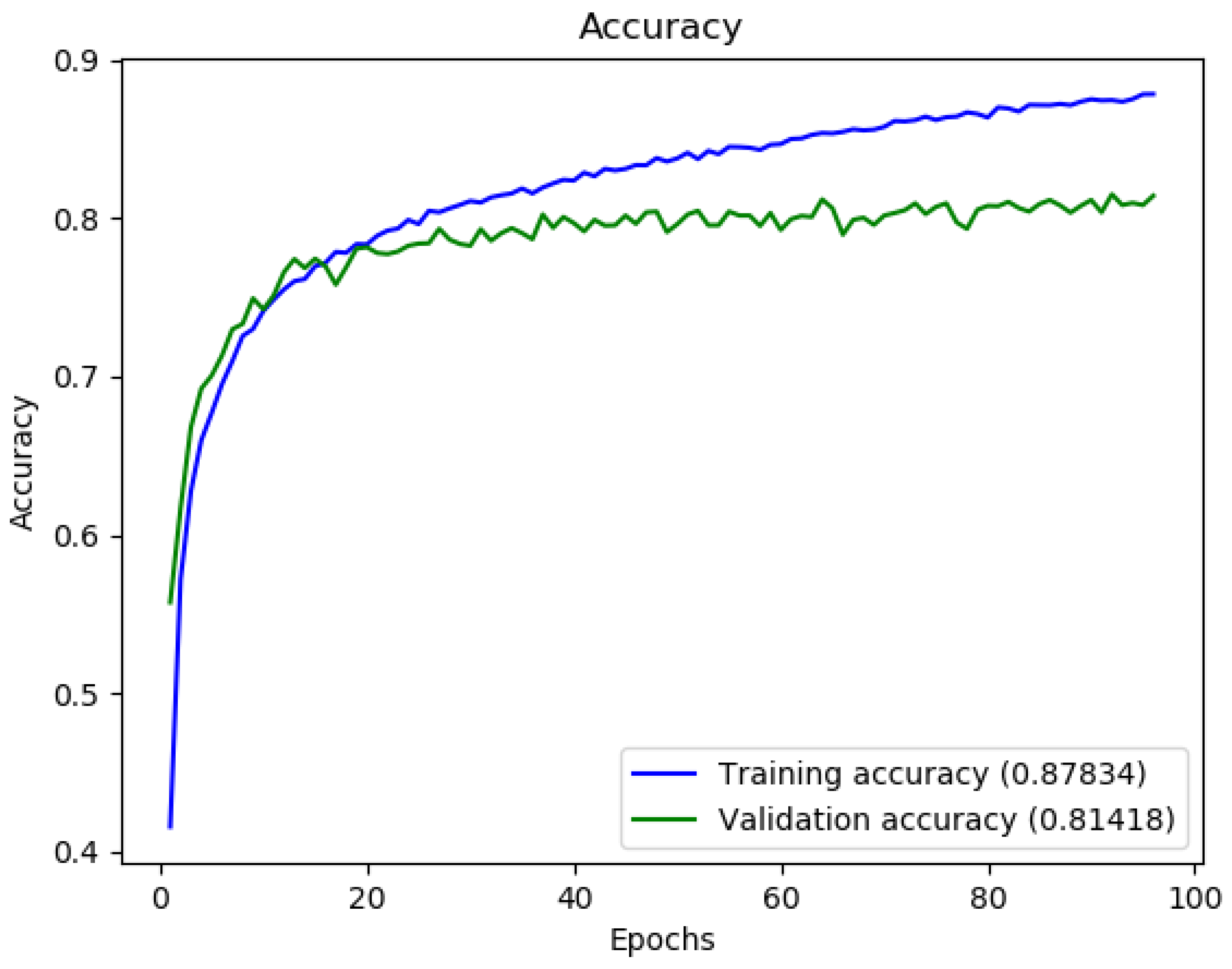 Electronics 09 00518 g008 Electronics 09 00518 g008