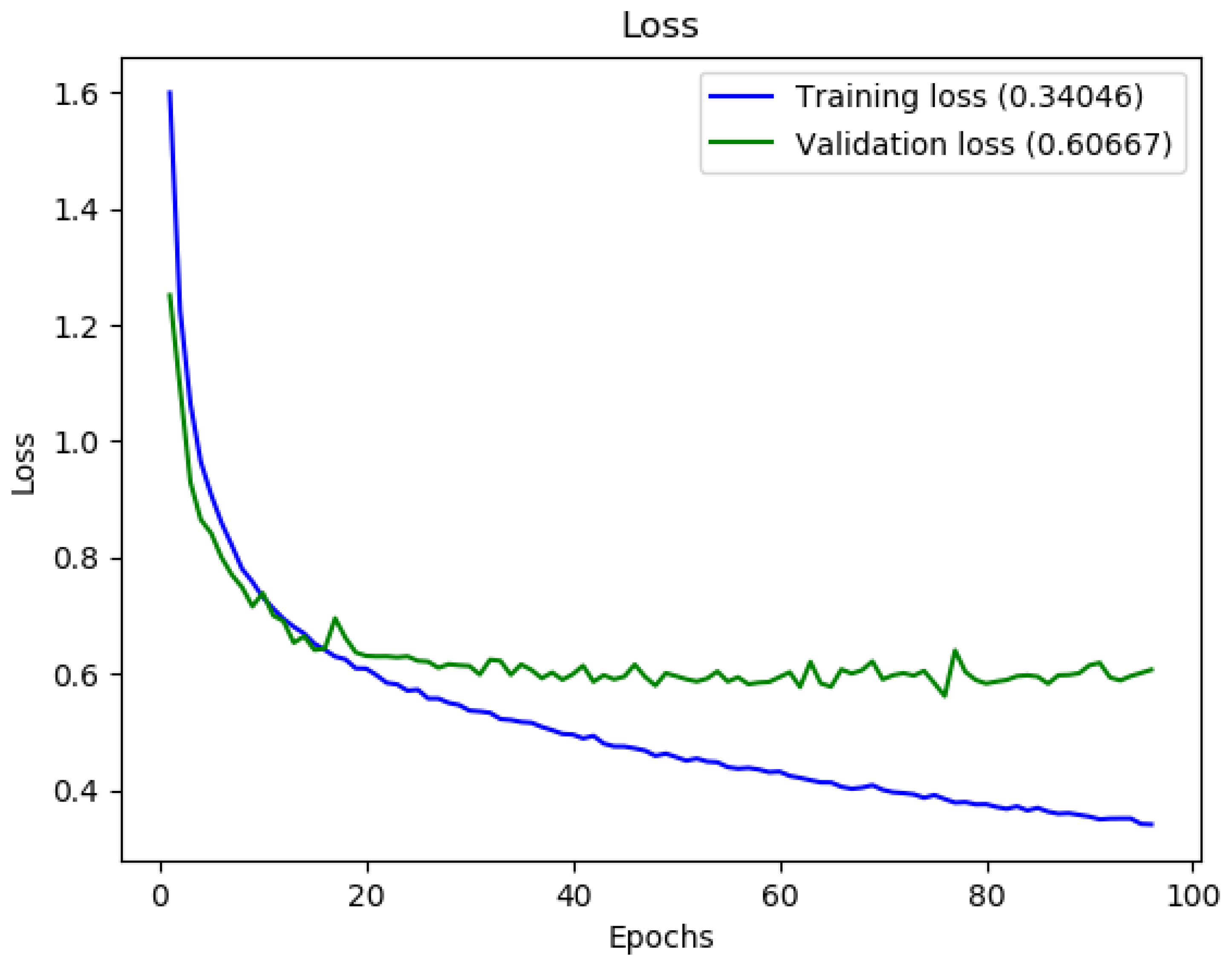 Electronics 09 00518 g009 Electronics 09 00518 g009