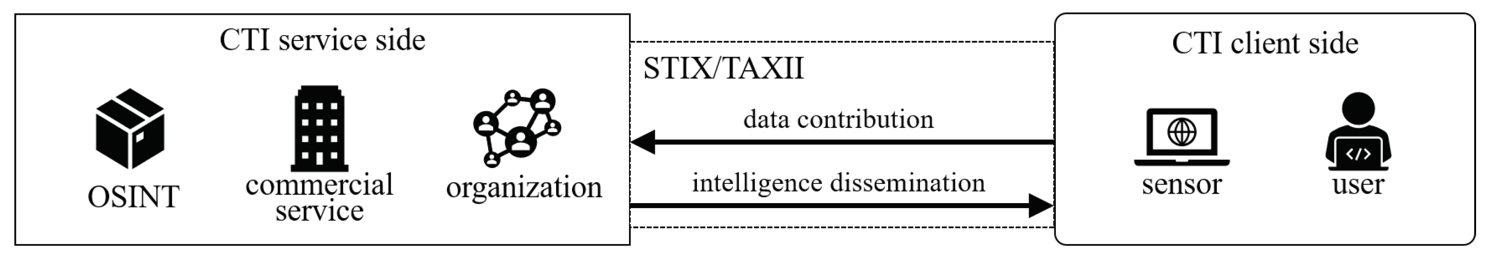 Electronics 09 00521 g001 Electronics 09 00521 g001