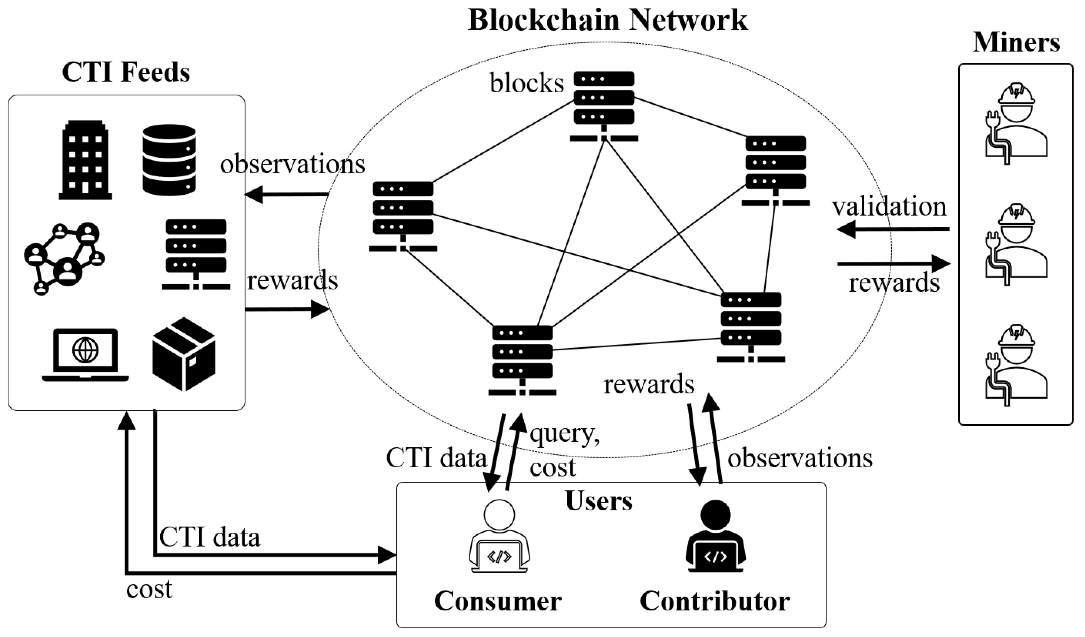 Electronics 09 00521 g003 Electronics 09 00521 g003