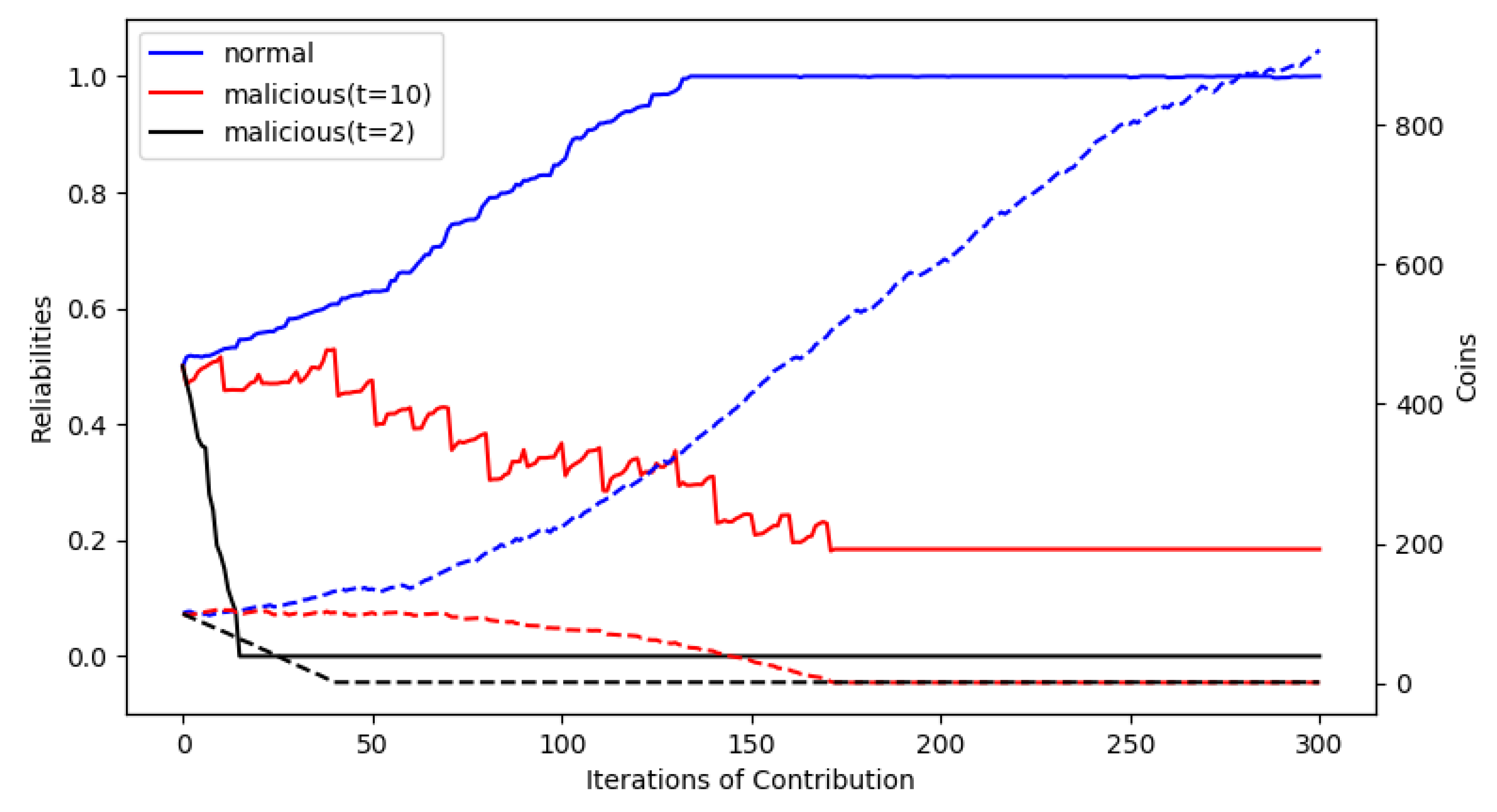 Electronics 09 00521 g005 Electronics 09 00521 g005