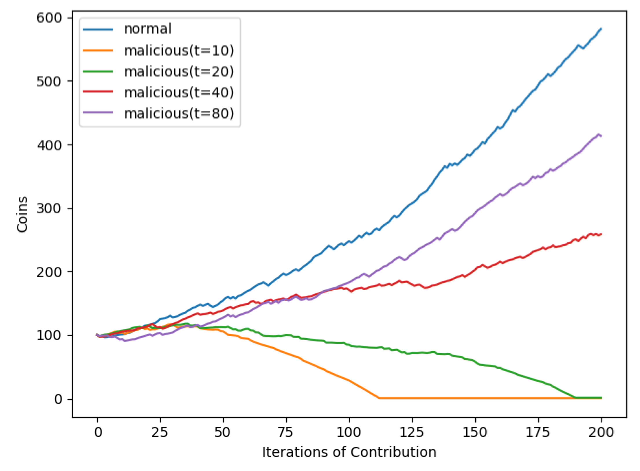 Electronics 09 00521 g007 Electronics 09 00521 g007