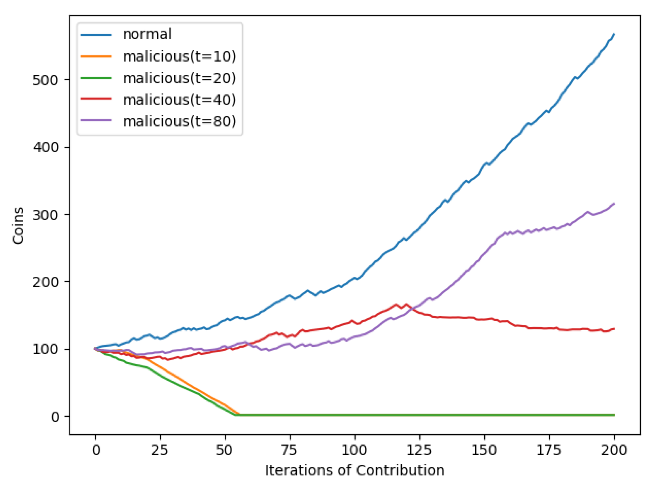 Electronics 09 00521 g008 Electronics 09 00521 g008