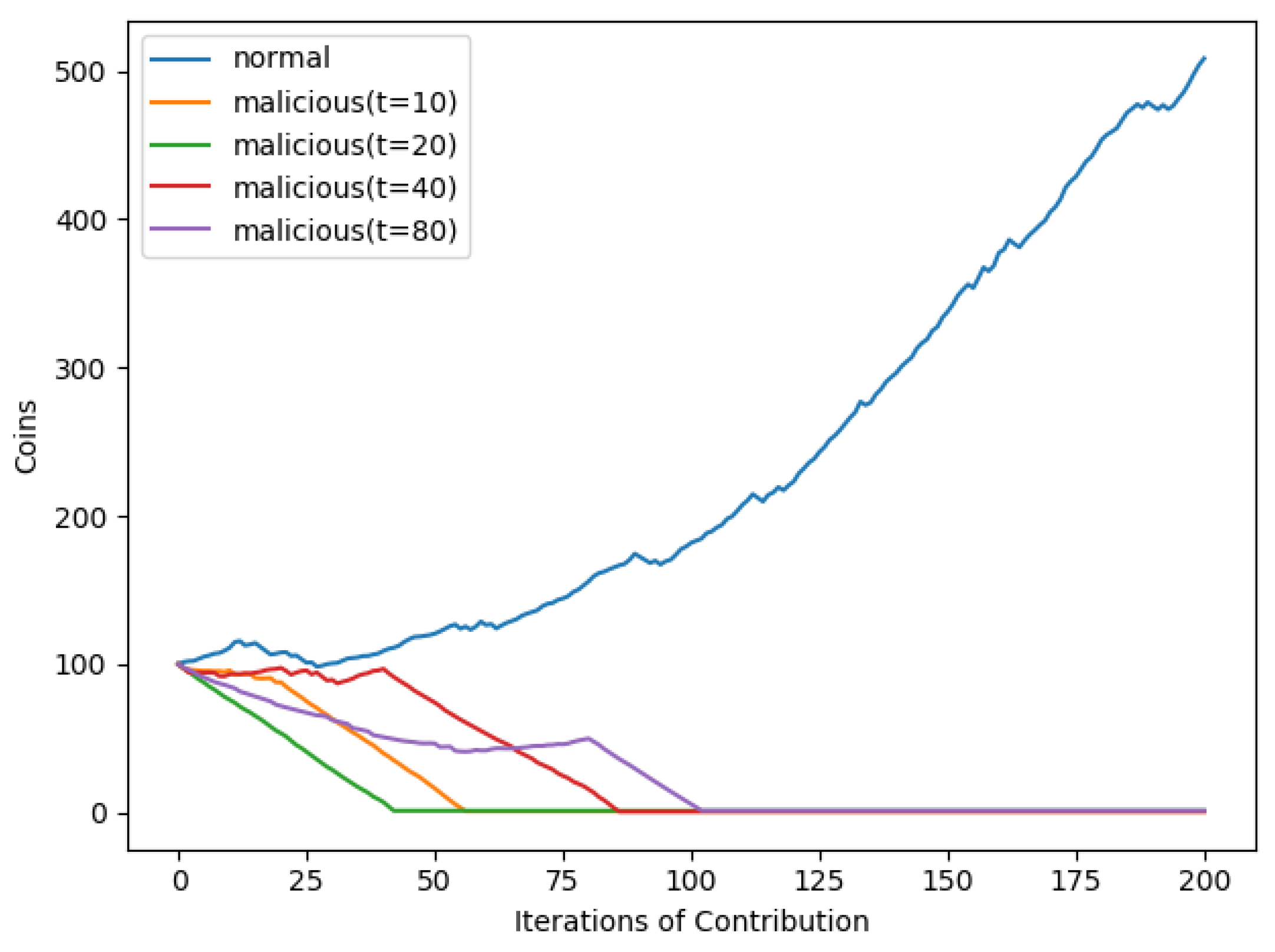 Electronics 09 00521 g009 Electronics 09 00521 g009