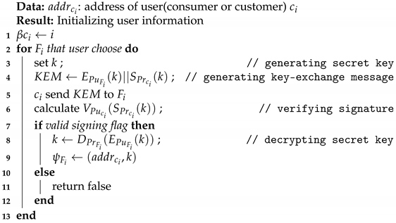 Electronics 09 00521 i001 Electronics 09 00521 i001