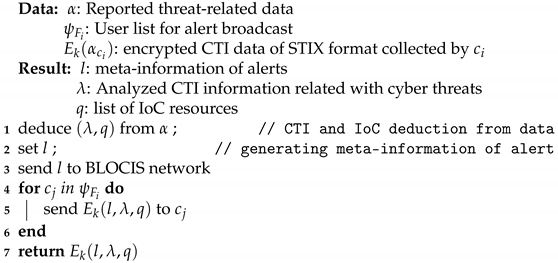 Electronics 09 00521 i003 Electronics 09 00521 i003