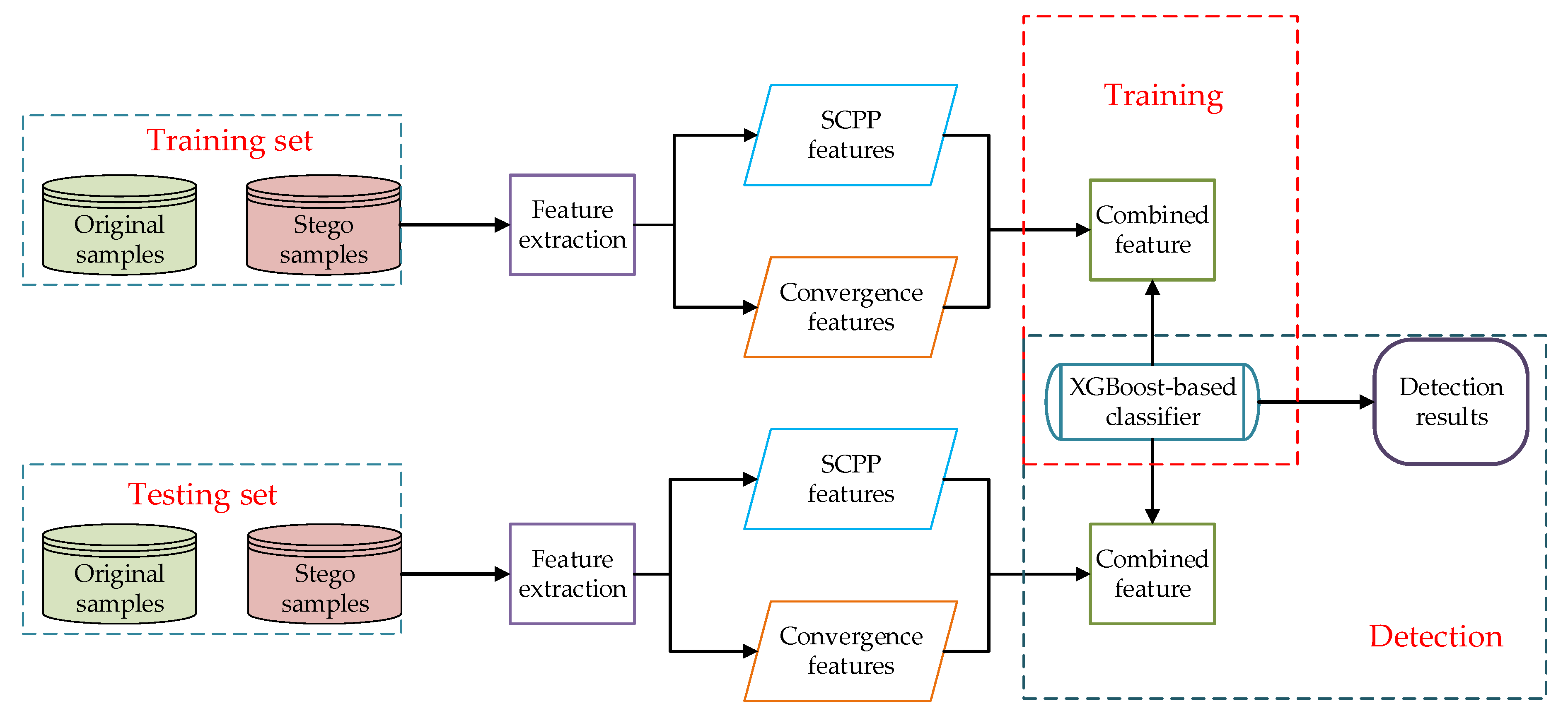 Electronics 09 00522 g001 Electronics 09 00522 g001