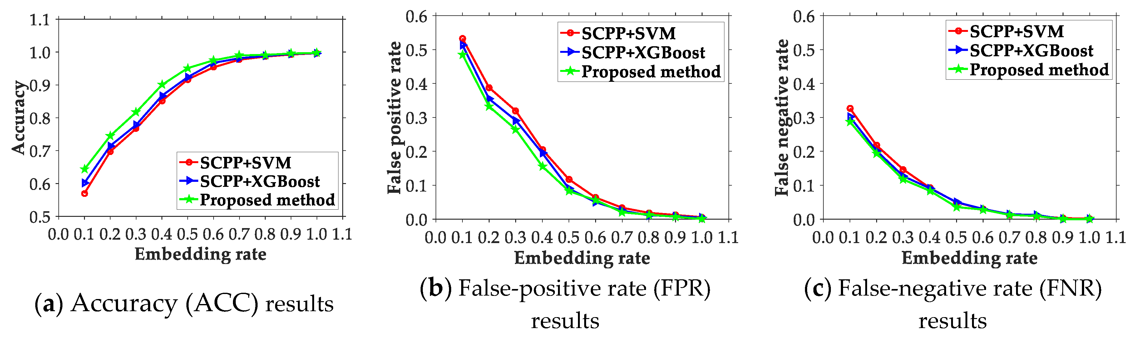 Electronics 09 00522 g002 Electronics 09 00522 g002