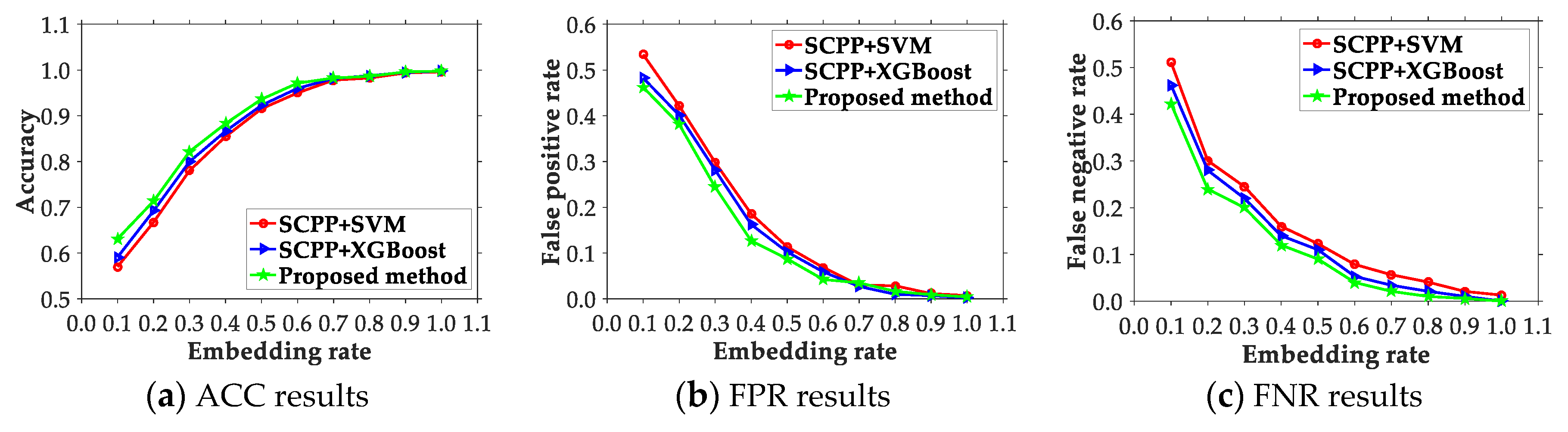 Electronics 09 00522 g003 Electronics 09 00522 g003