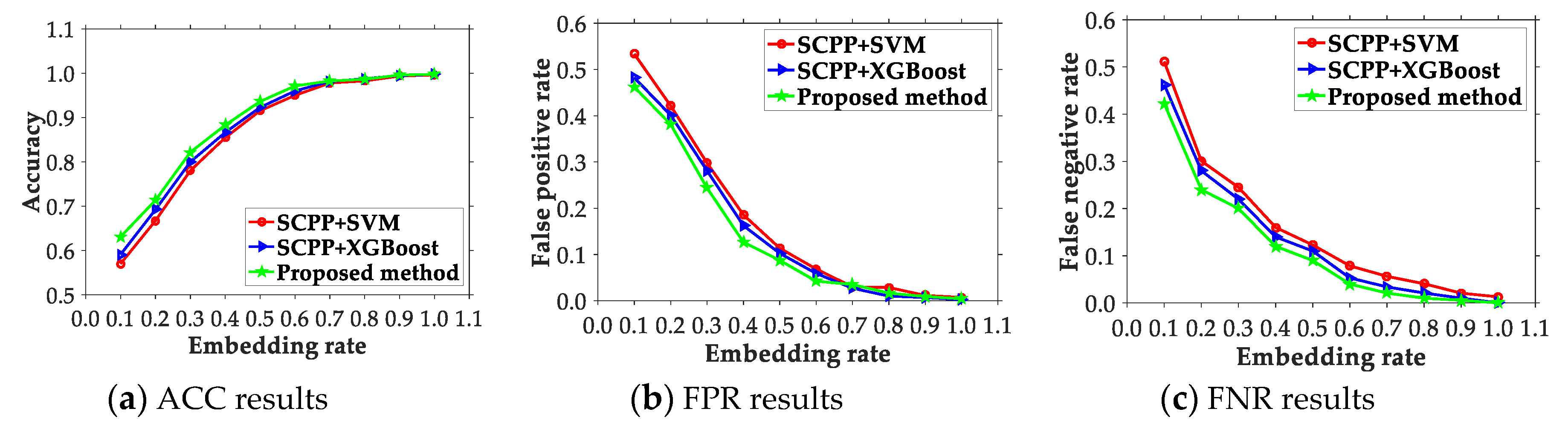 Electronics 09 00522 g004 Electronics 09 00522 g004
