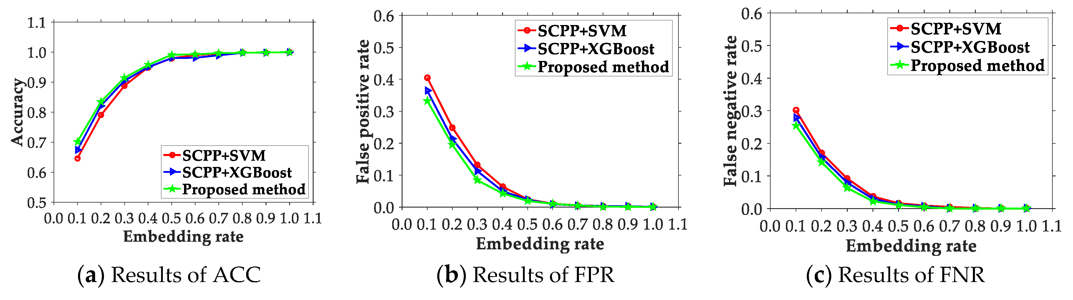 Electronics 09 00522 g005 Electronics 09 00522 g005