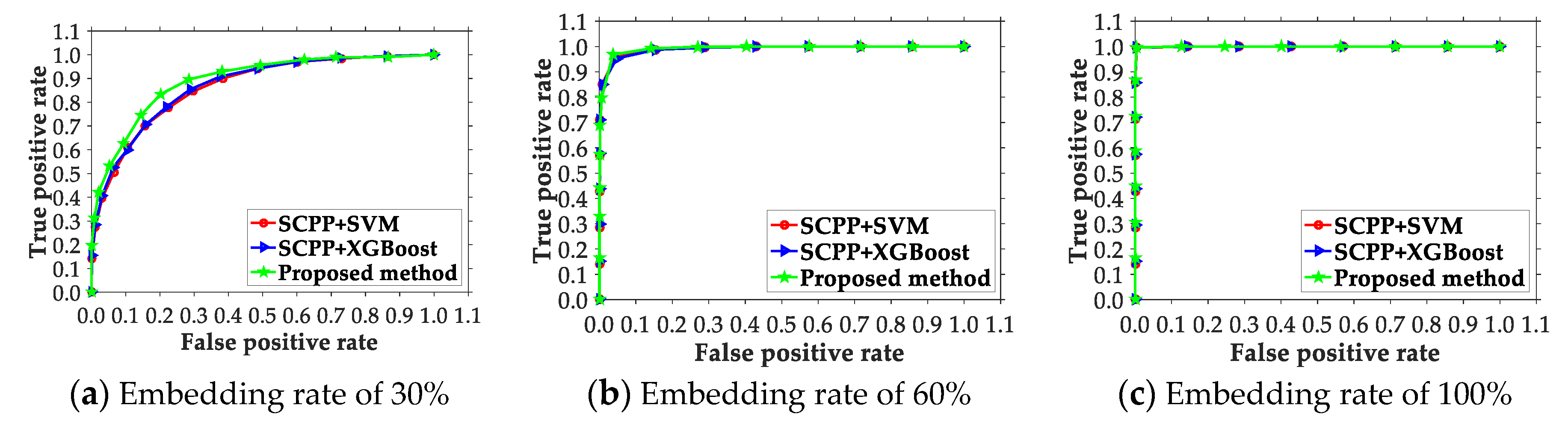 Electronics 09 00522 g006 Electronics 09 00522 g006