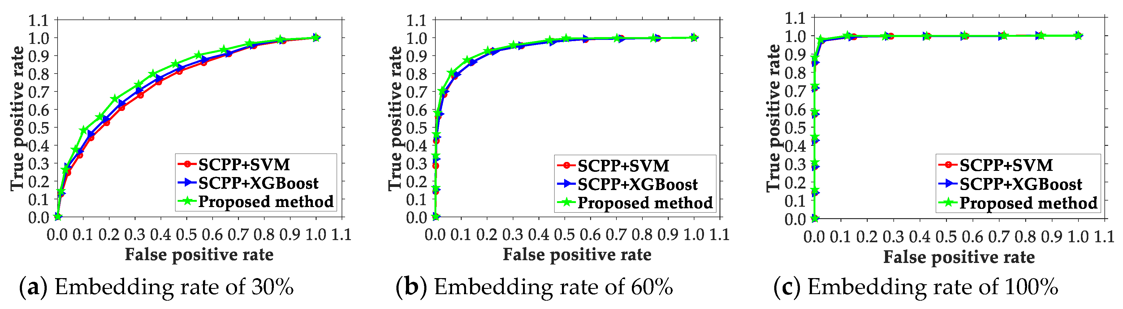 Electronics 09 00522 g007 Electronics 09 00522 g007