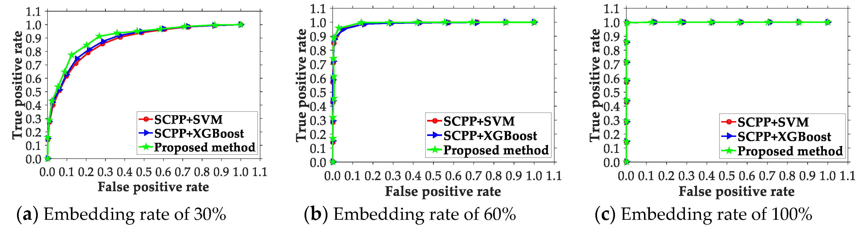 Electronics 09 00522 g008 Electronics 09 00522 g008