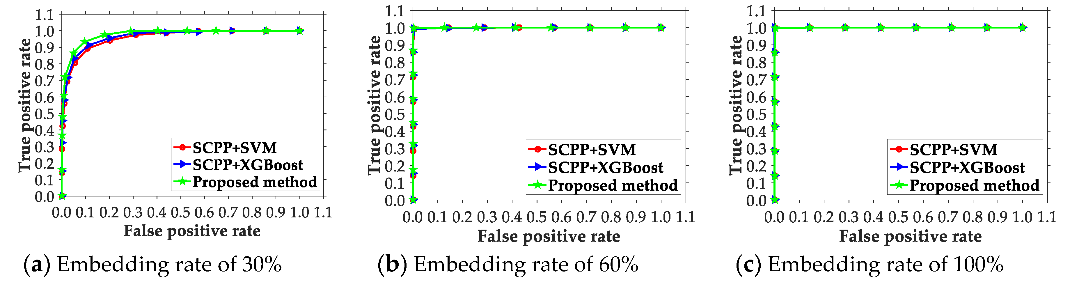 Electronics 09 00522 g009 Electronics 09 00522 g009