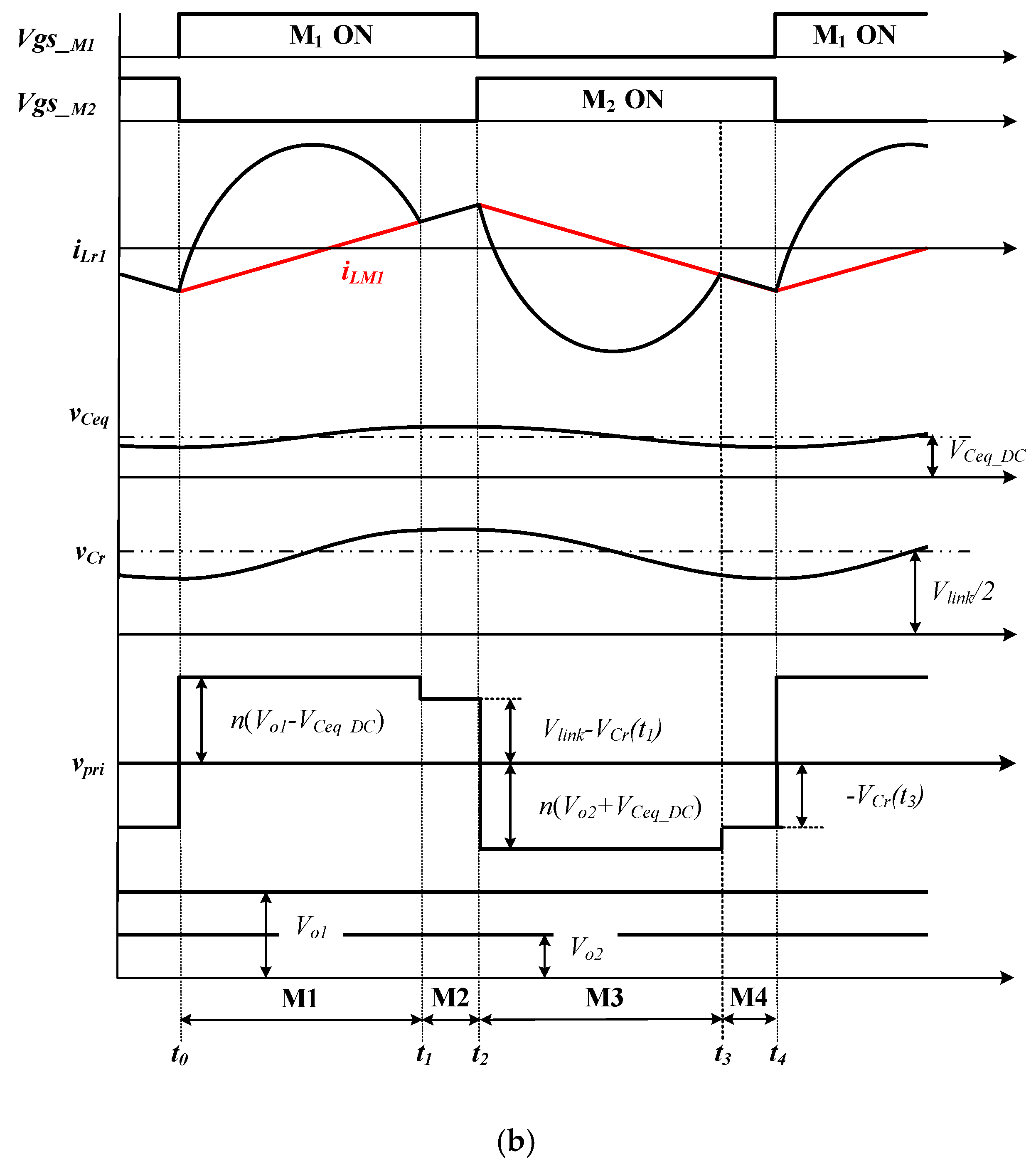Electronics 09 00529 g002b