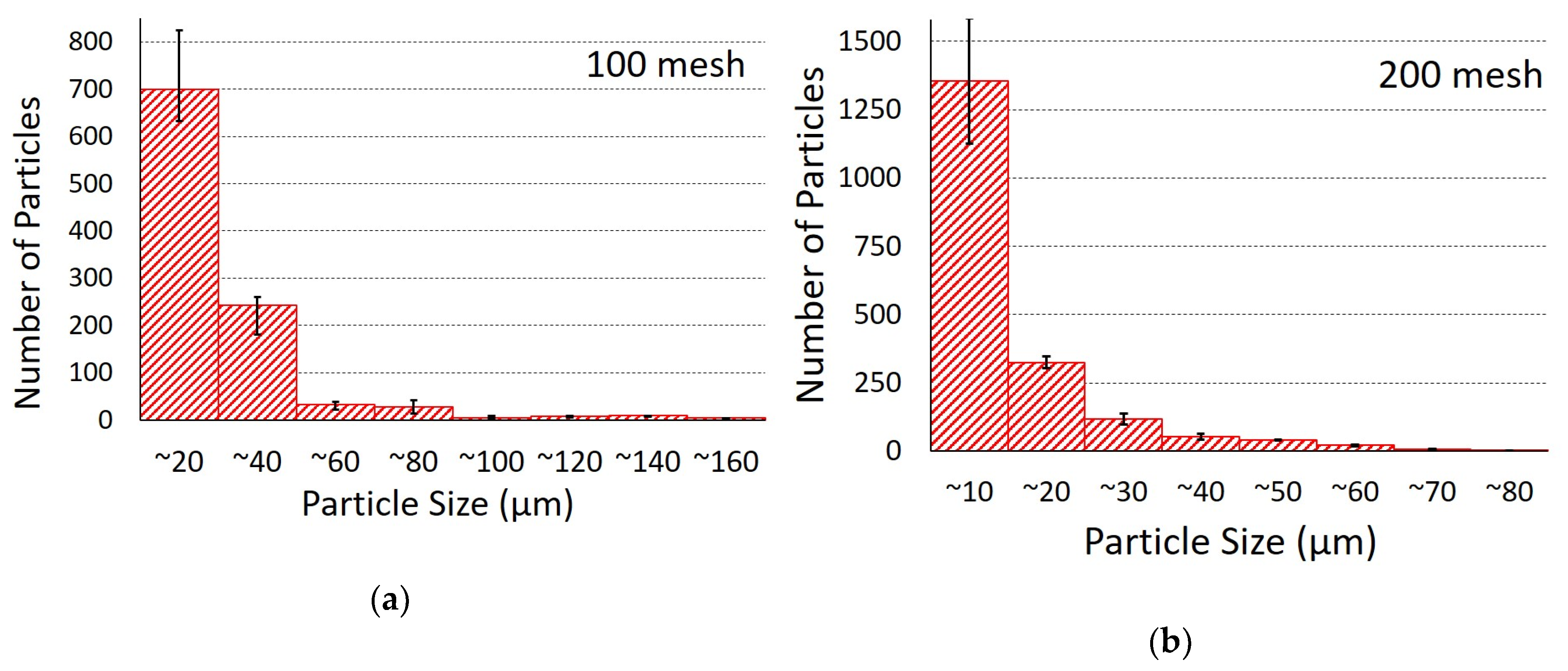 Electronics 09 00532 g002 Electronics 09 00532 g002