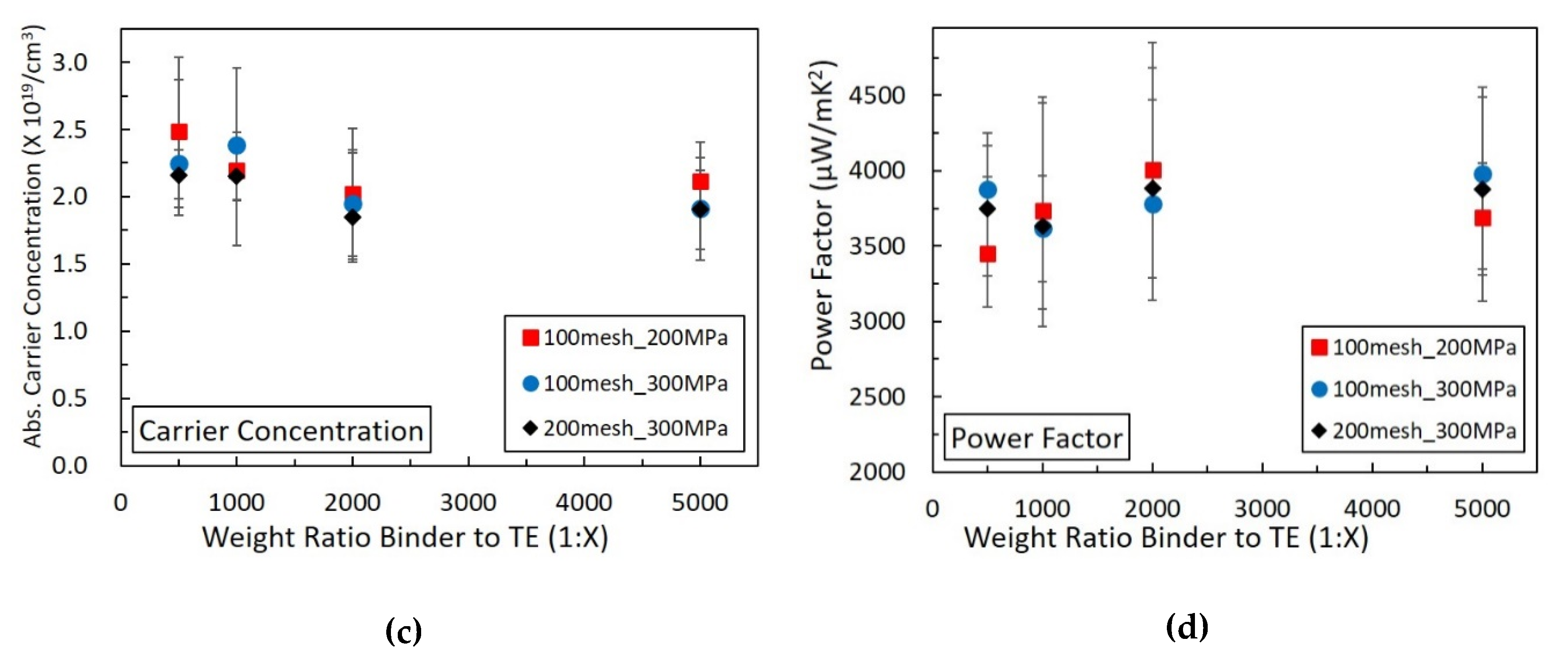 Electronics 09 00532 g003b Electronics 09 00532 g003b