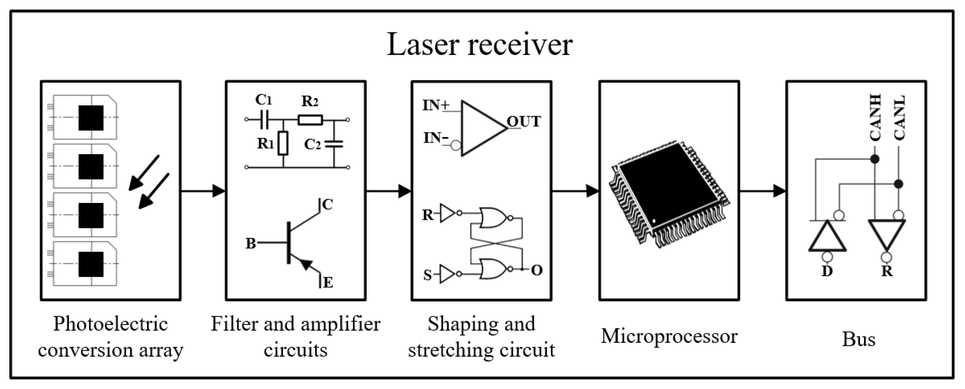 Electronics 09 00536 g001