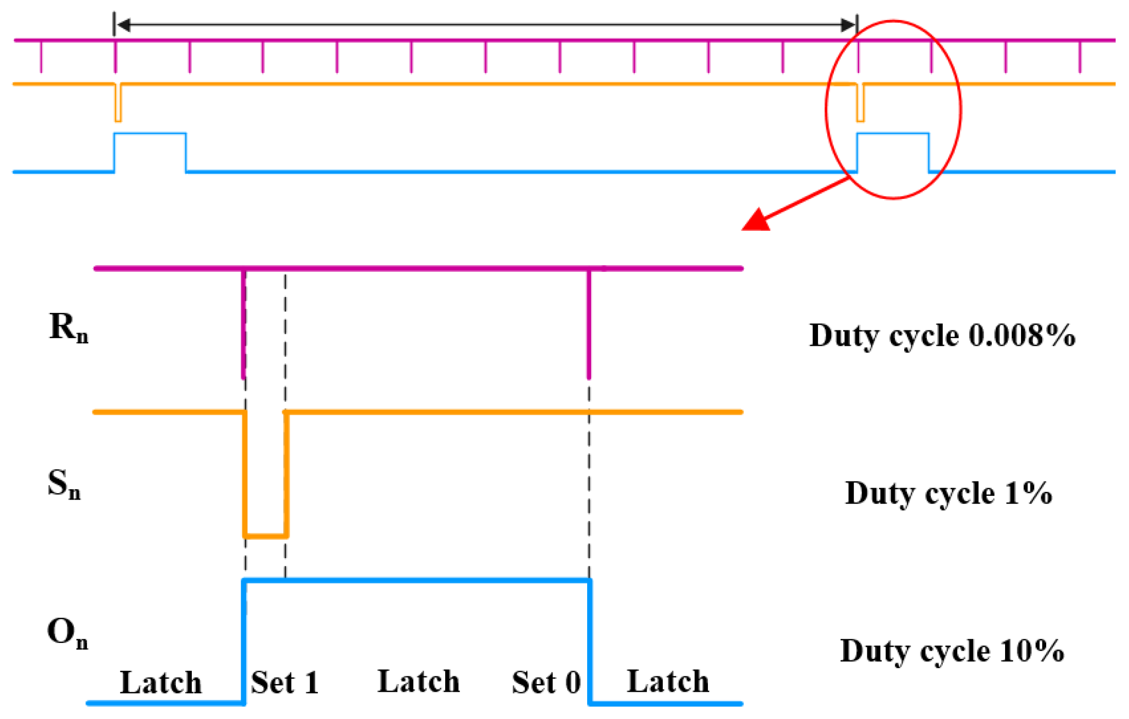 Electronics 09 00536 g003