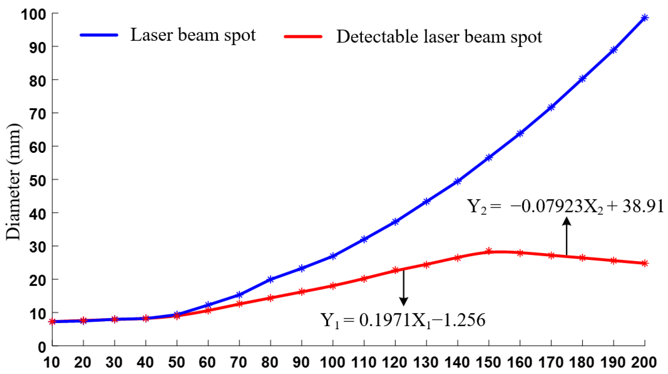 Electronics 09 00536 g007