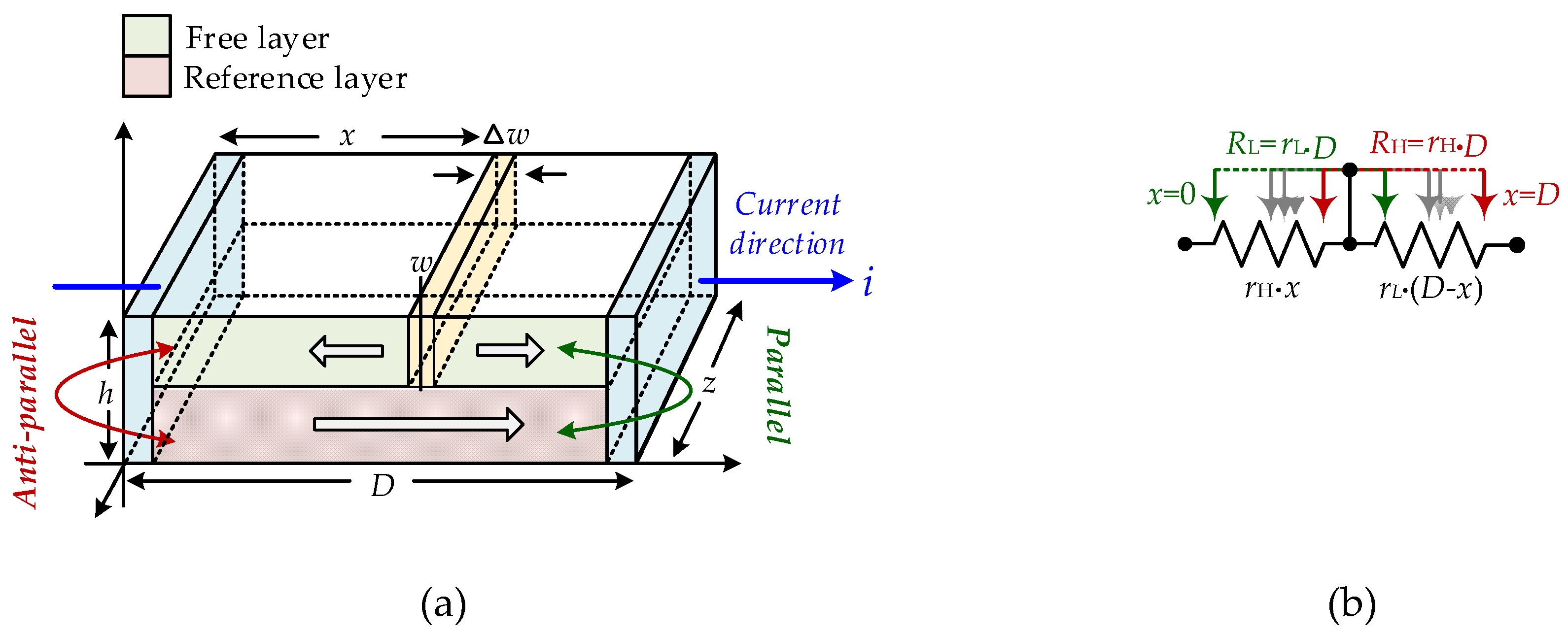 Electronics 09 00542 g001 Electronics 09 00542 g001