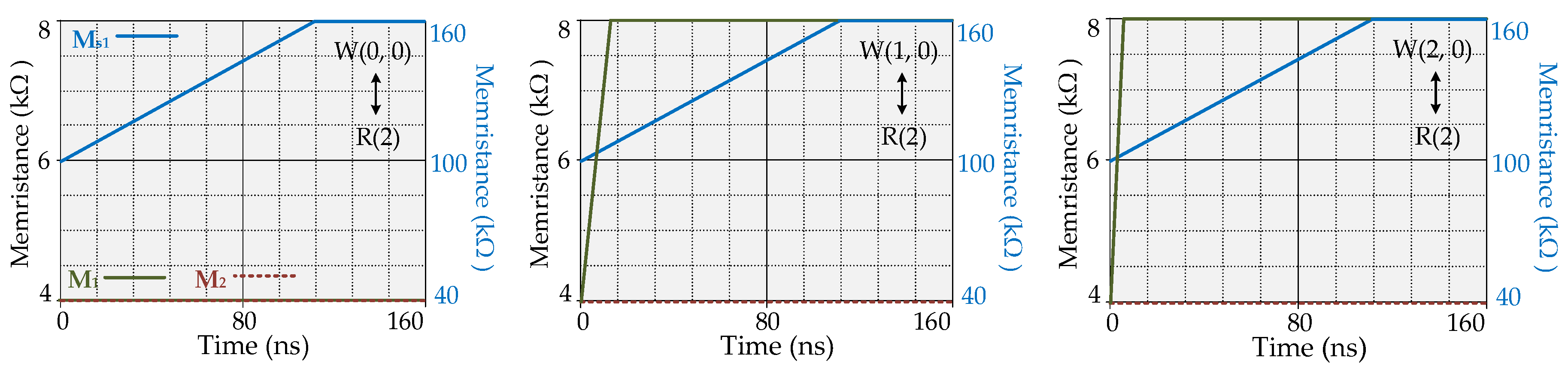 Electronics 09 00542 g007a Electronics 09 00542 g007a