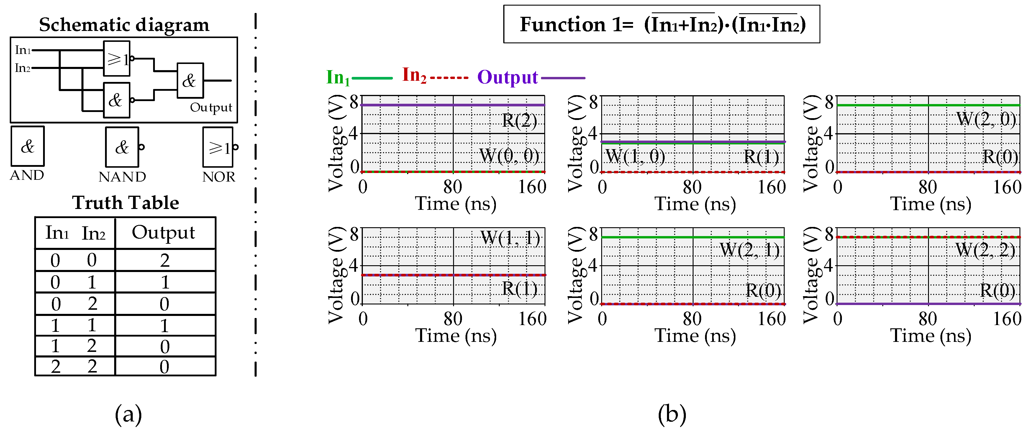 Electronics 09 00542 g008 Electronics 09 00542 g008