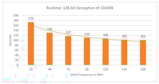 Electronics 09 00544 g0a1