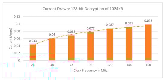 Electronics 09 00544 g0a2