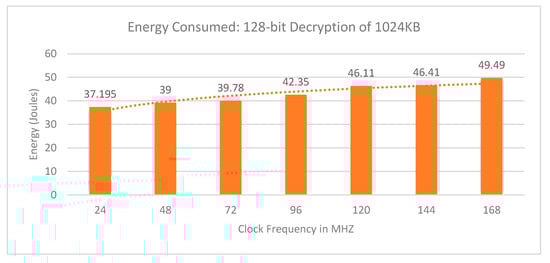 Electronics 09 00544 g0a3
