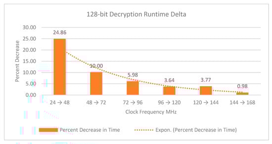 Electronics 09 00544 g0a4