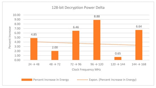 Electronics 09 00544 g0a5