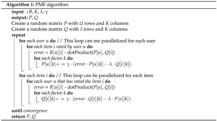 Electronics 09 00546 i001 Electronics 09 00546 i001