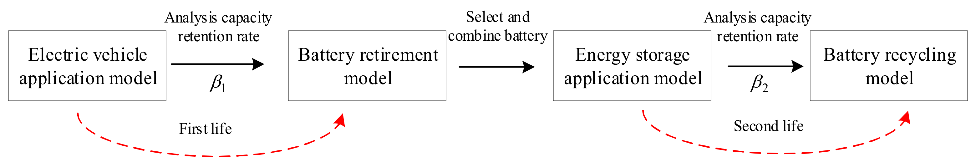 Electronics 09 00552 g002