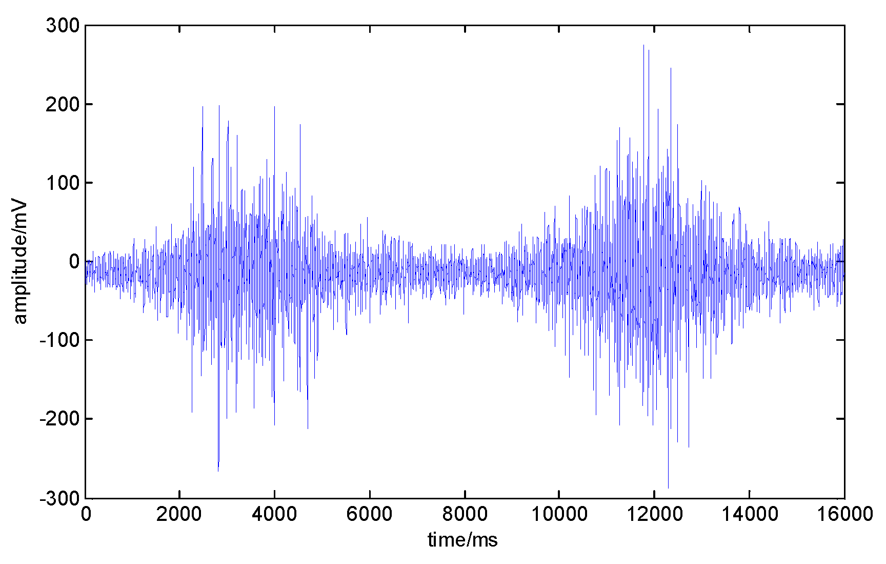 Electronics 09 00556 g010