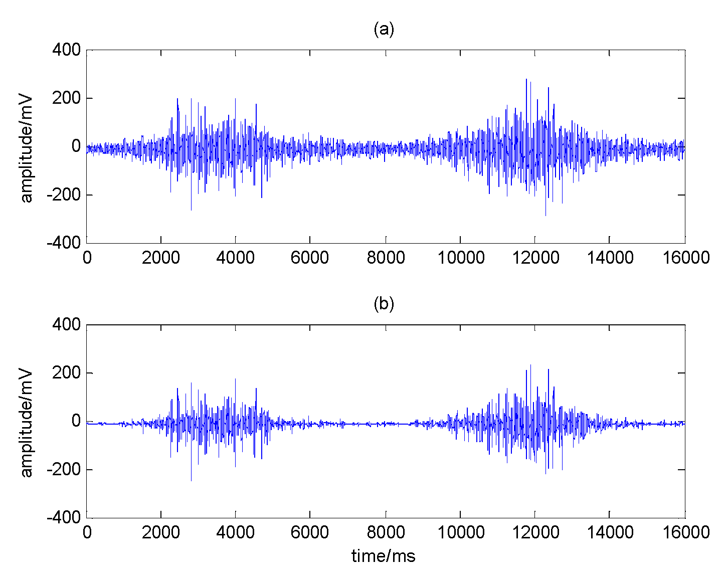 Electronics 09 00556 g012