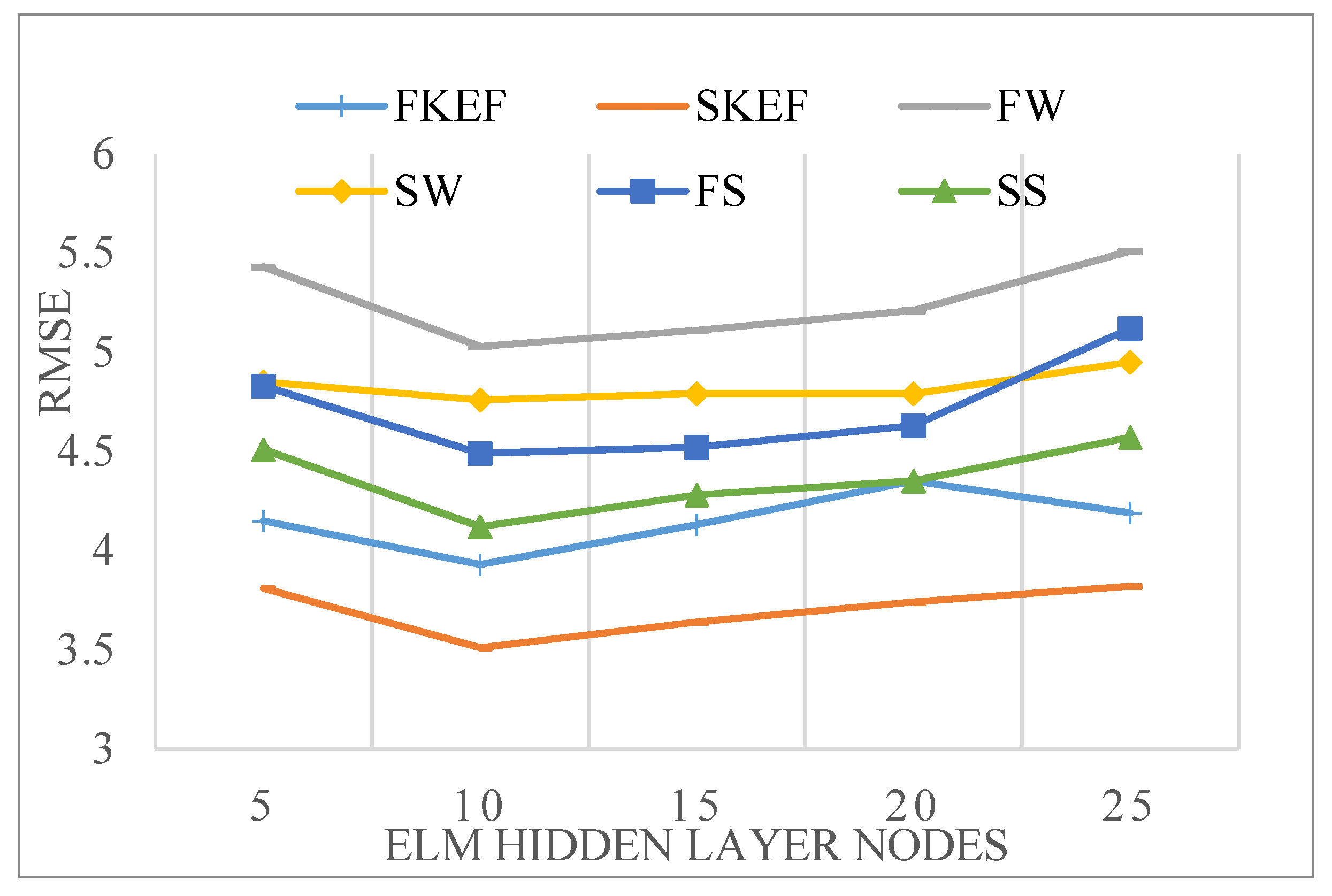 Electronics 09 00556 g015