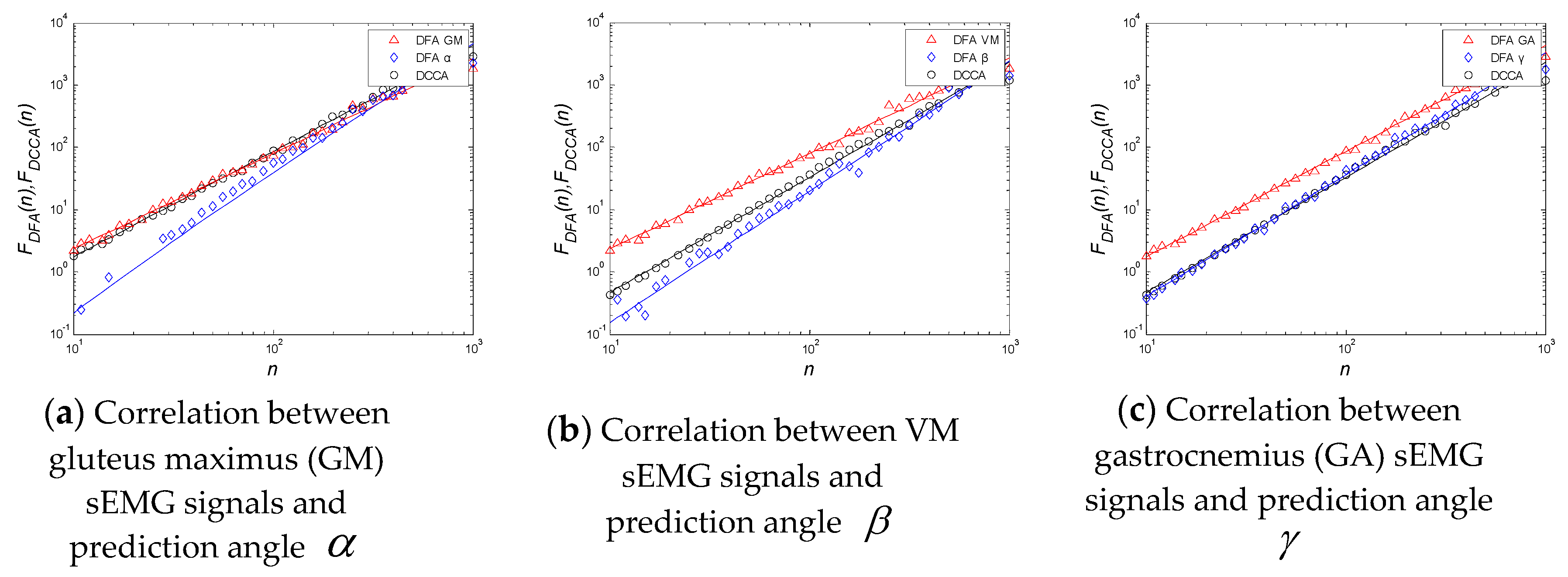 Electronics 09 00556 g018