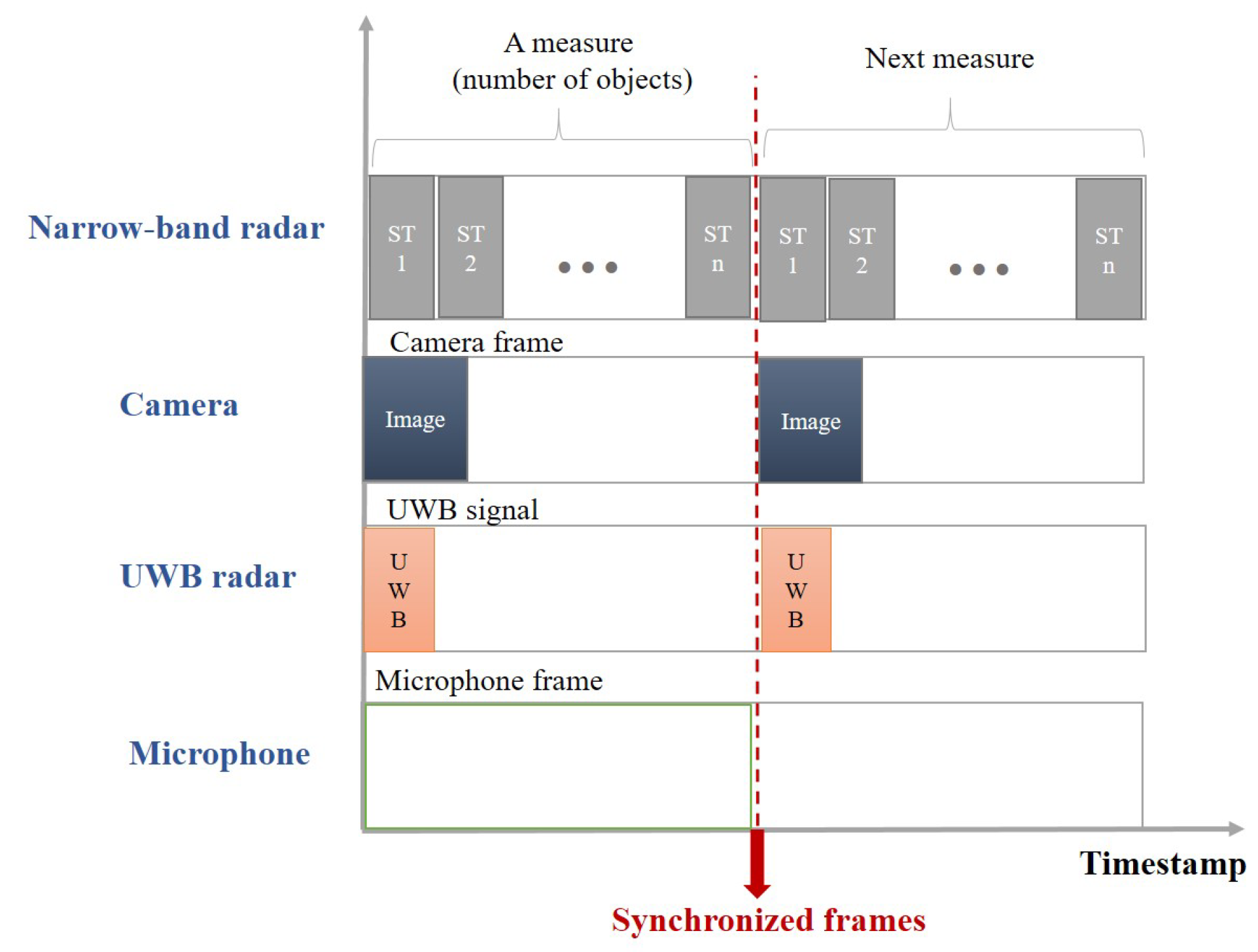 Electronics 09 00560 g004