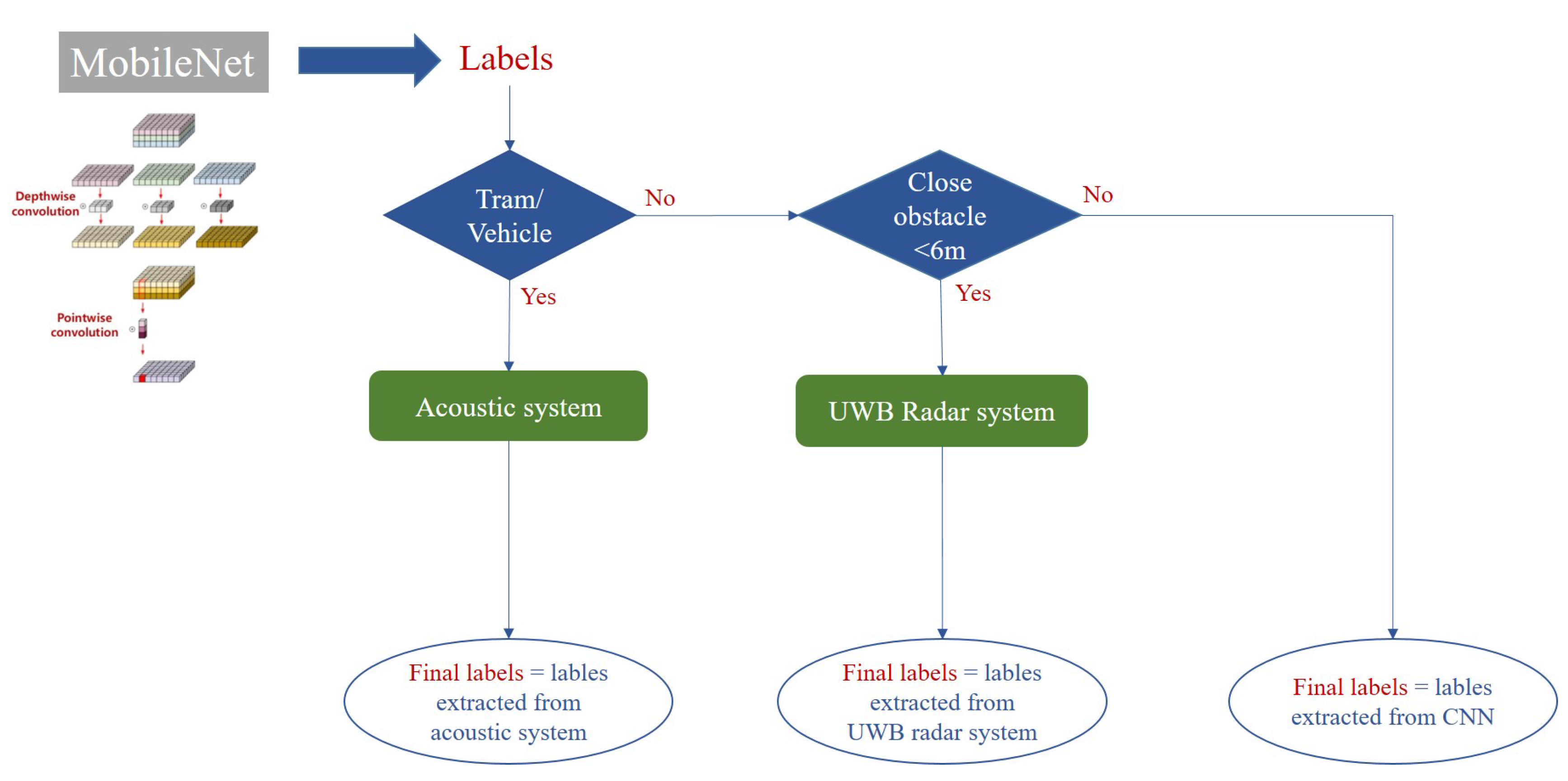 Electronics 09 00560 g009