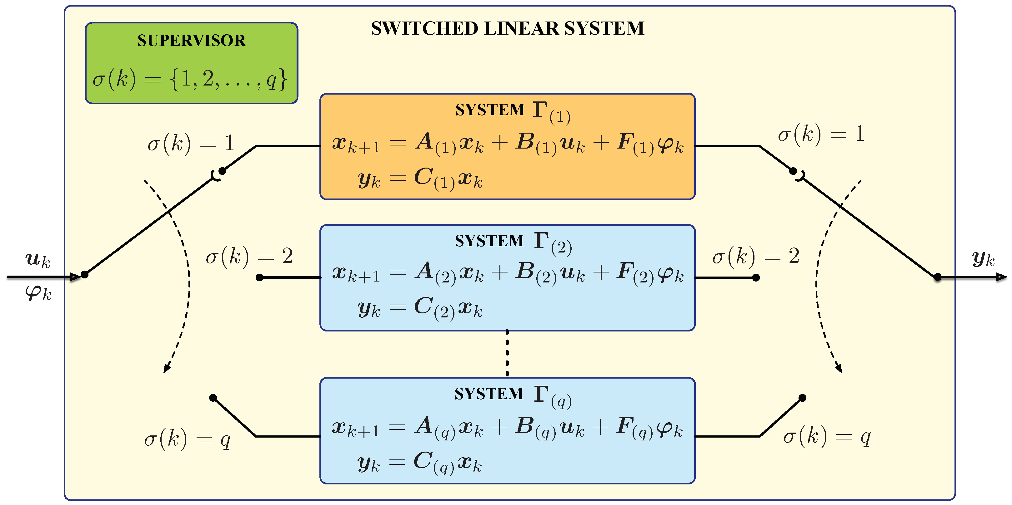 Electronics 09 00561 g003