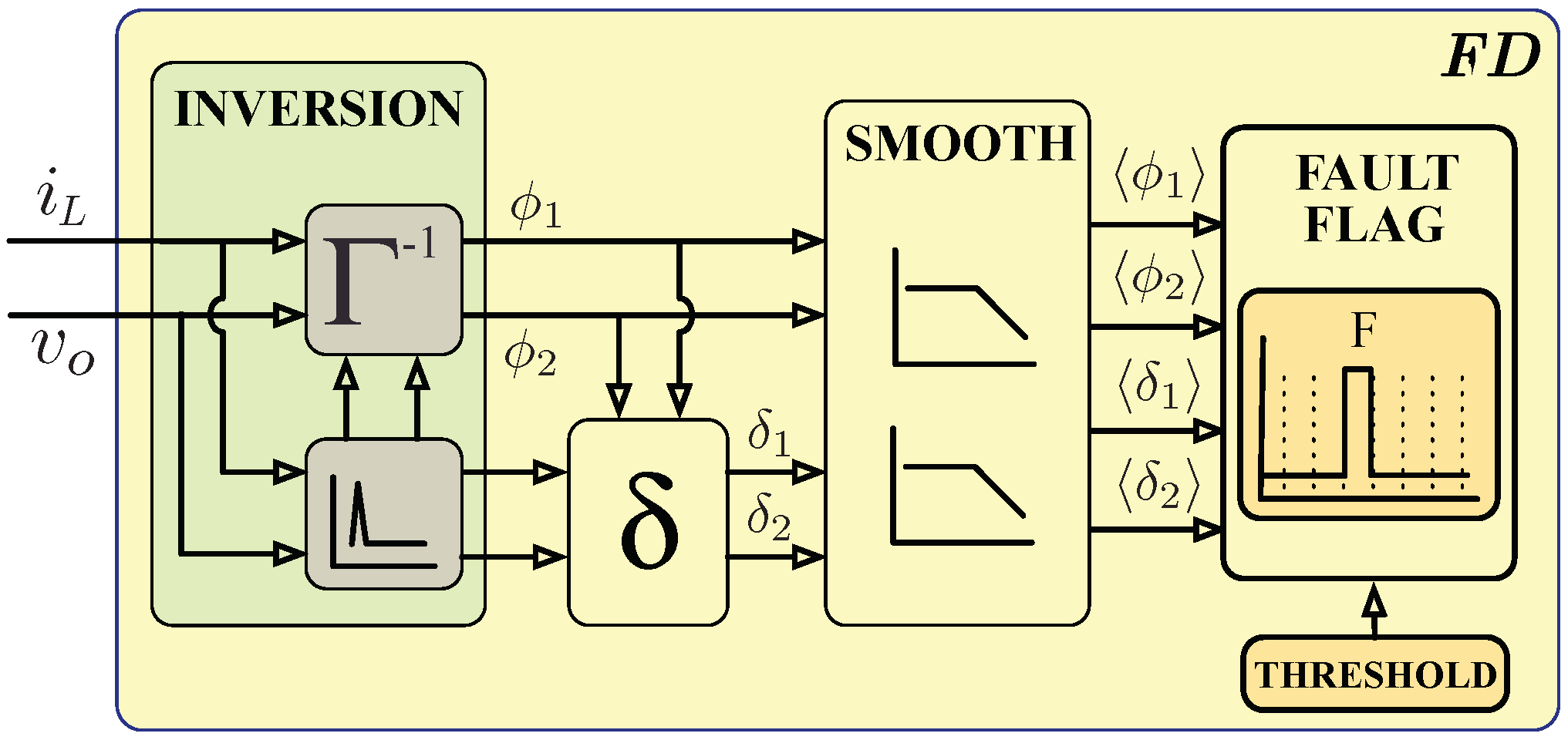 Electronics 09 00561 g005