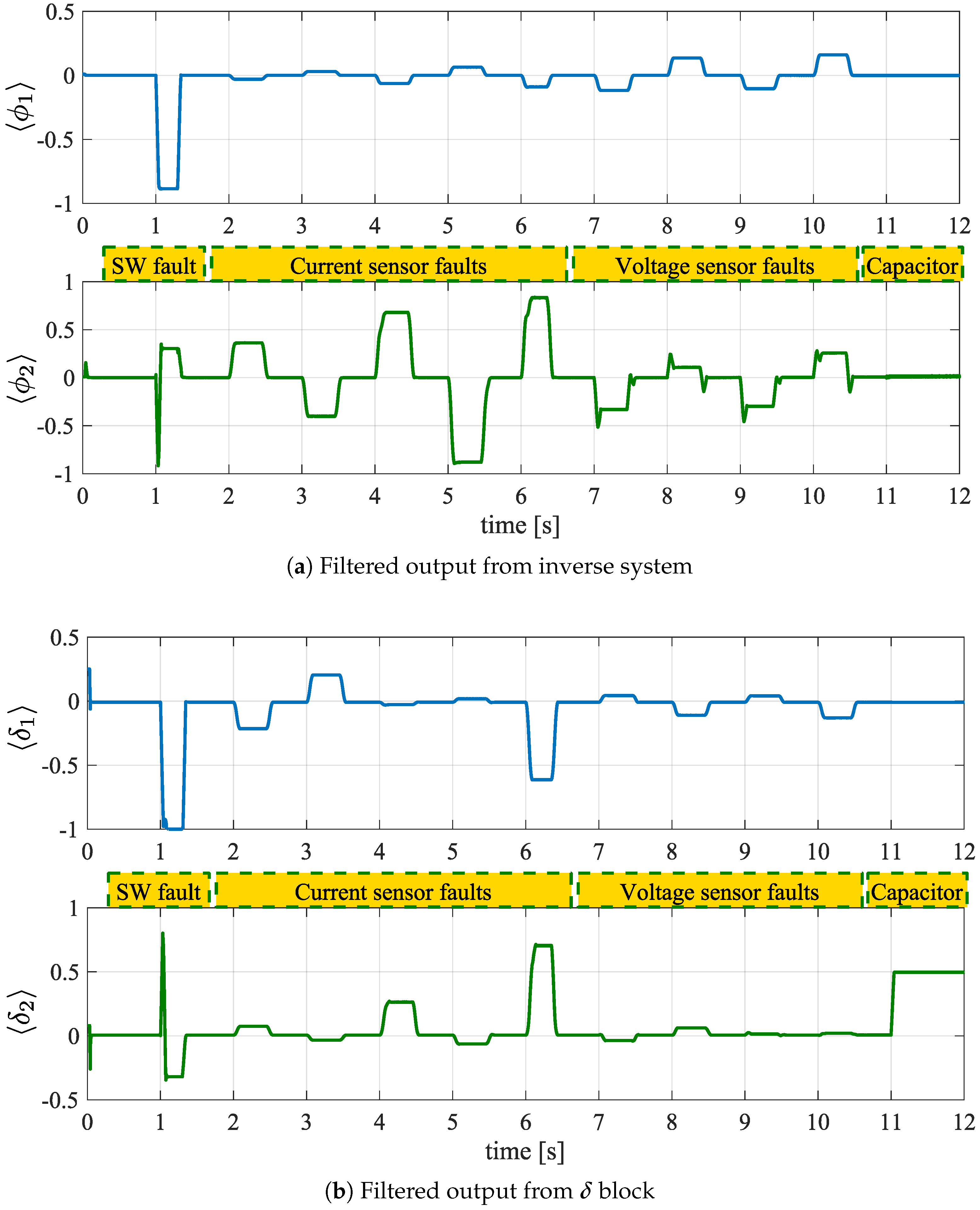 Electronics 09 00561 g010