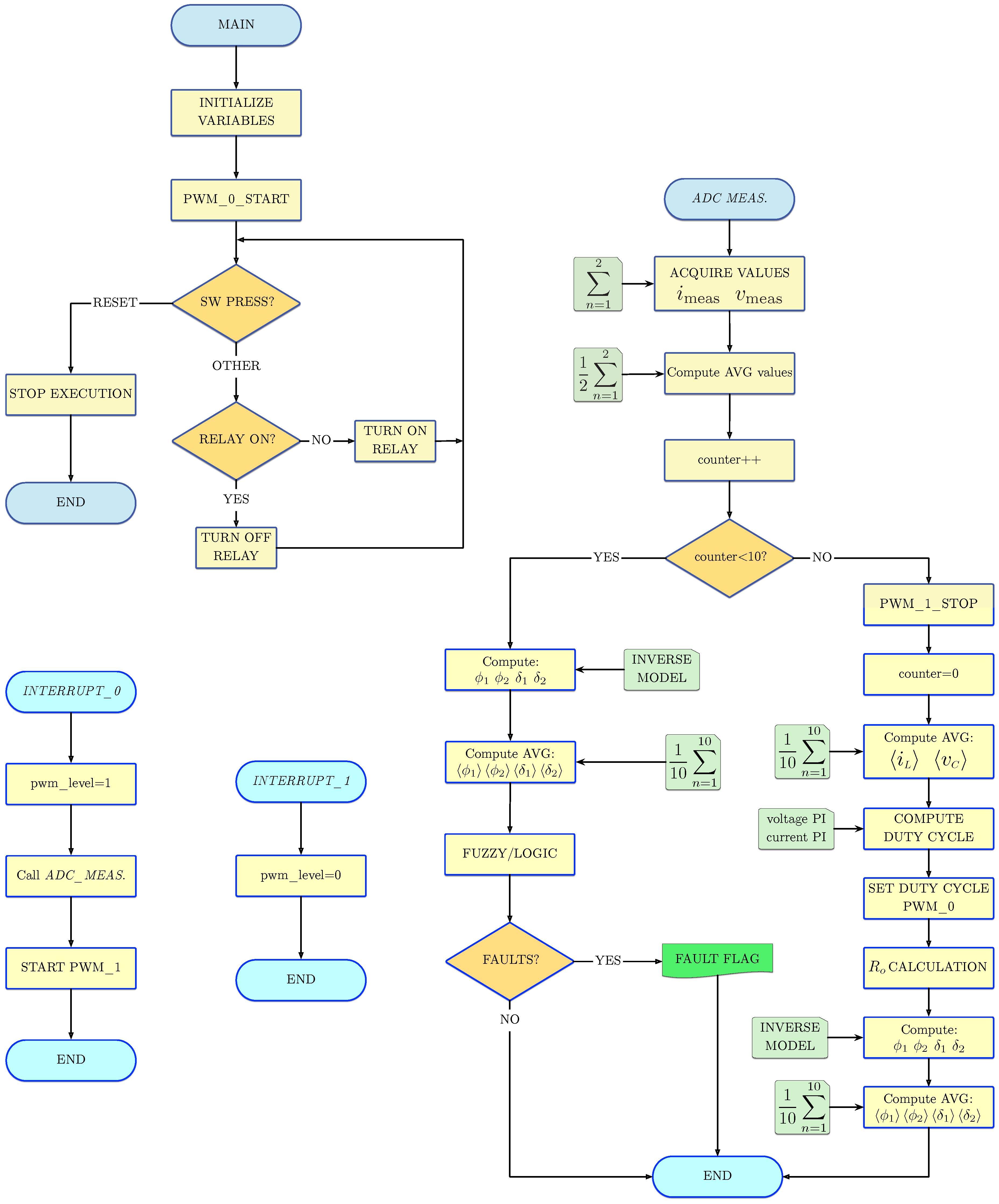 Electronics 09 00561 g014