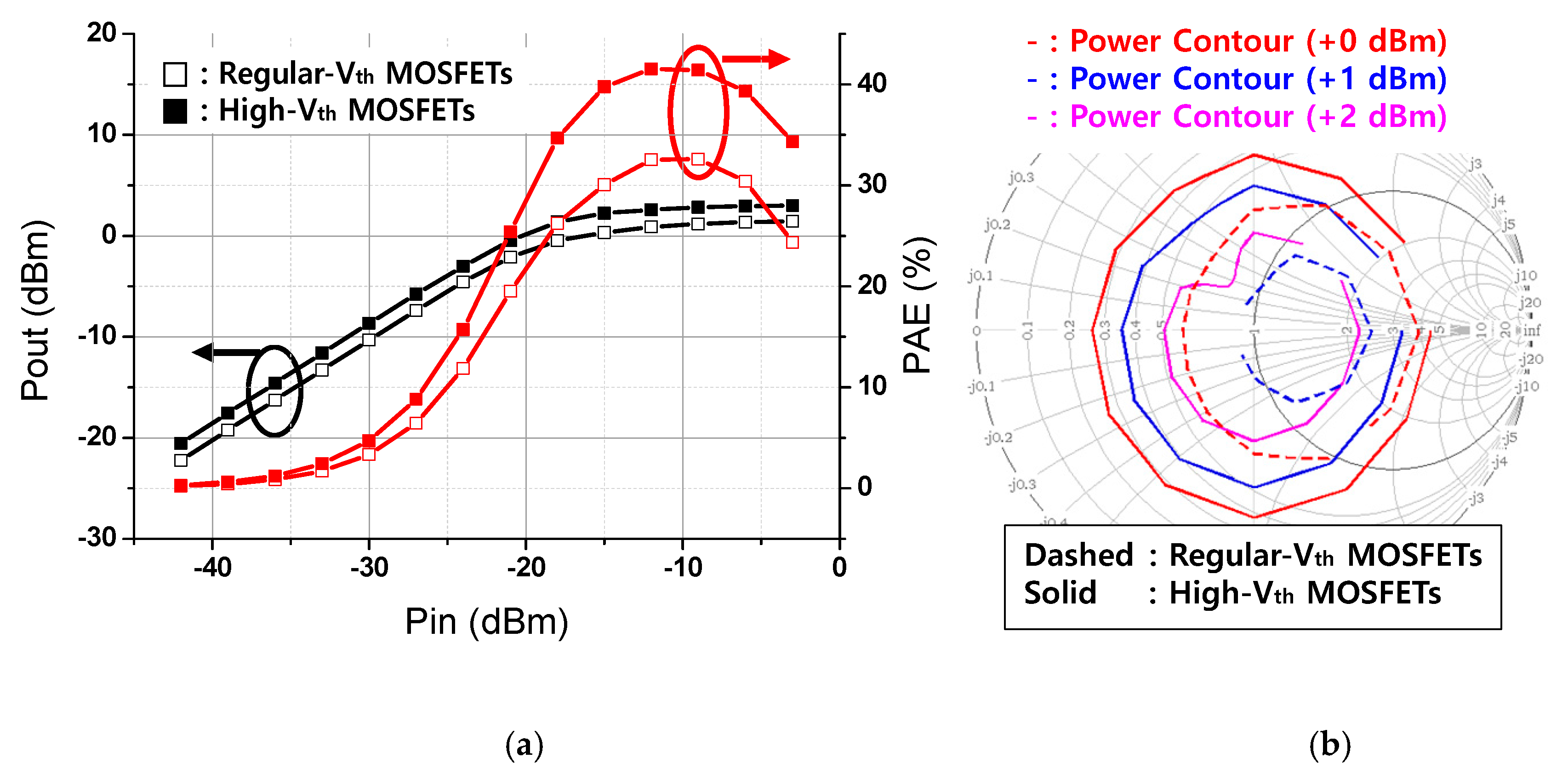 Electronics 09 00562 g002