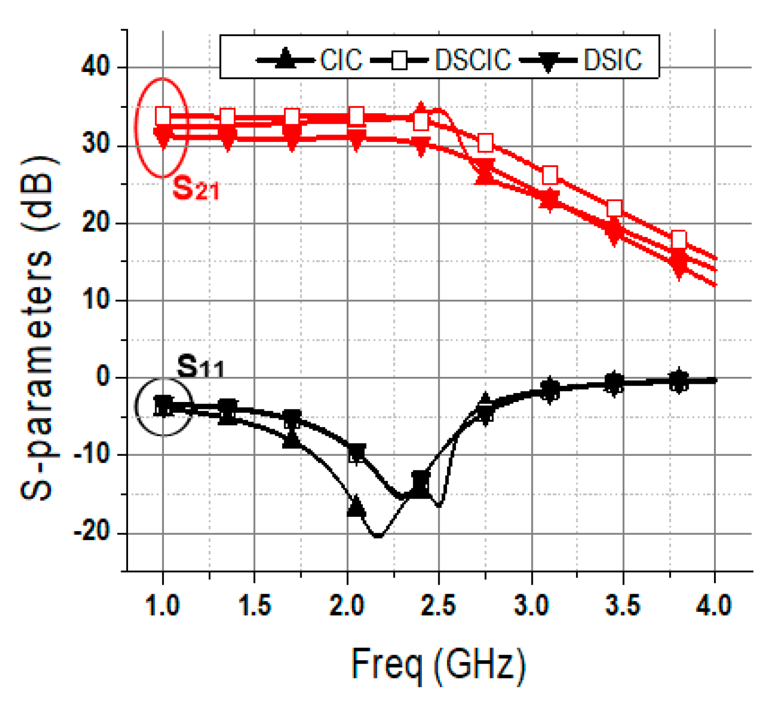 Electronics 09 00562 g007